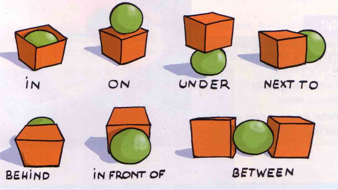 Tổng hợp 87 Giới từ (Prepositions) trong tiếng anh & Bài tập kèm đáp án